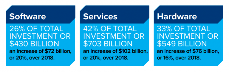 How to work the Microsoft way and maximize your cloud revenues?