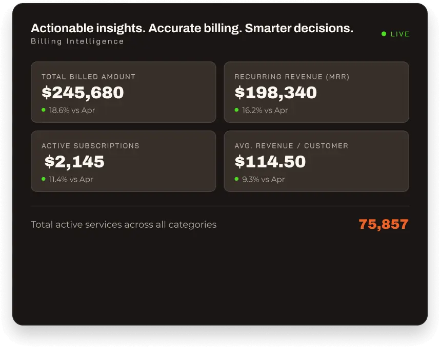 Revenue dashboard for MSPs