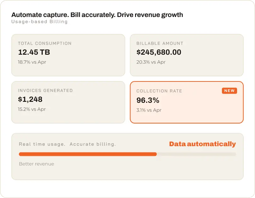 Revenue dashboard for MSPs