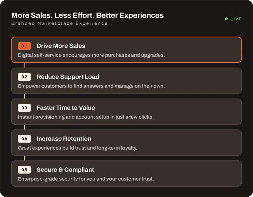 Product catalog management dashboard