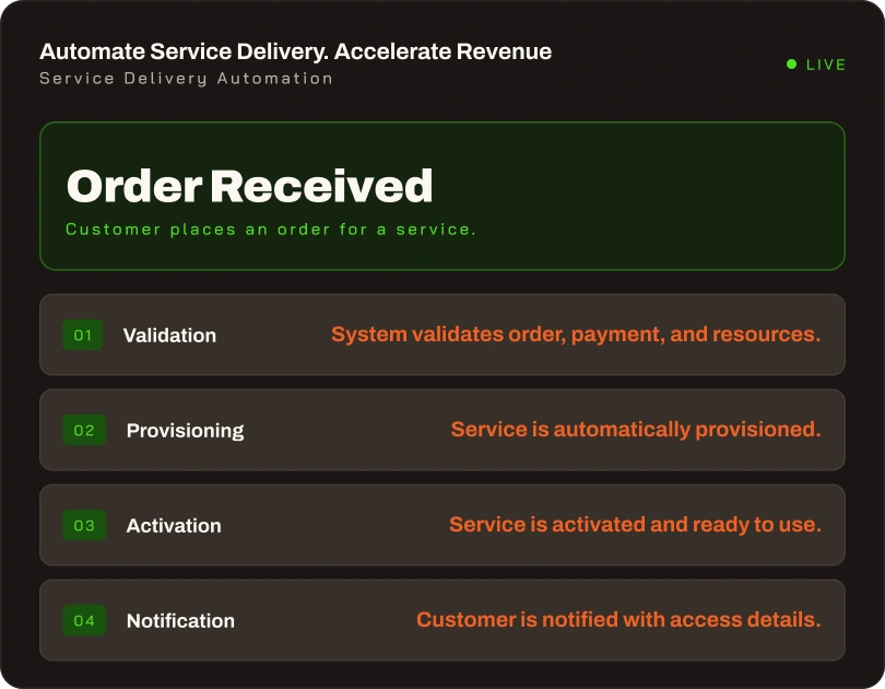 Product catalog management dashboard