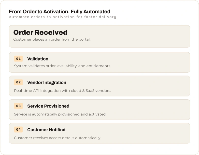 Reseller management interface