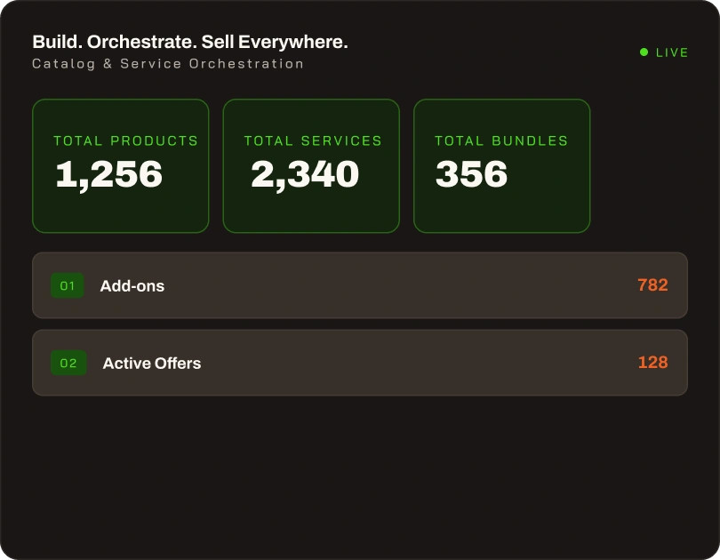 Product catalog management dashboard
