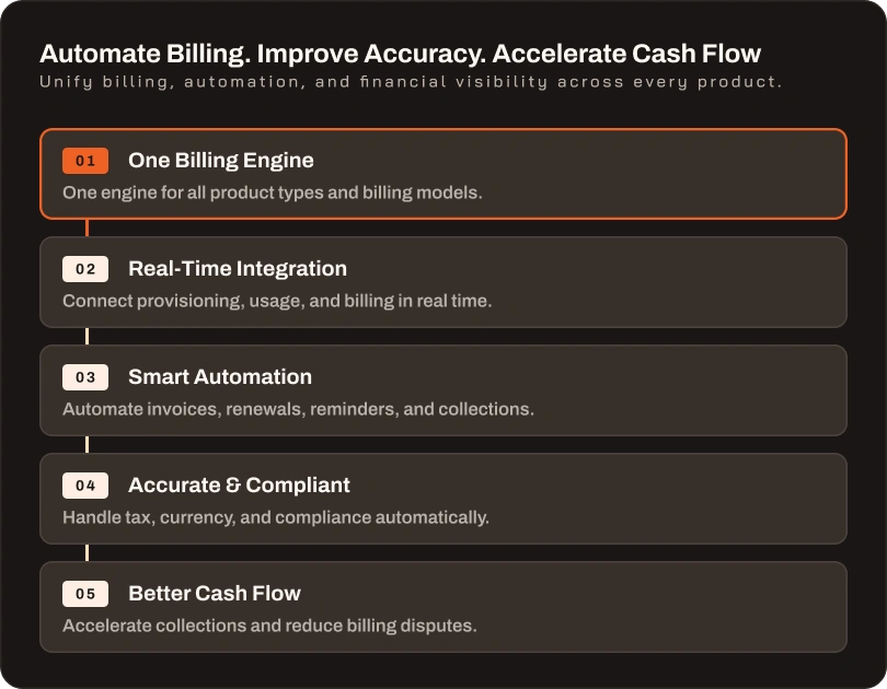 Product catalog management dashboard