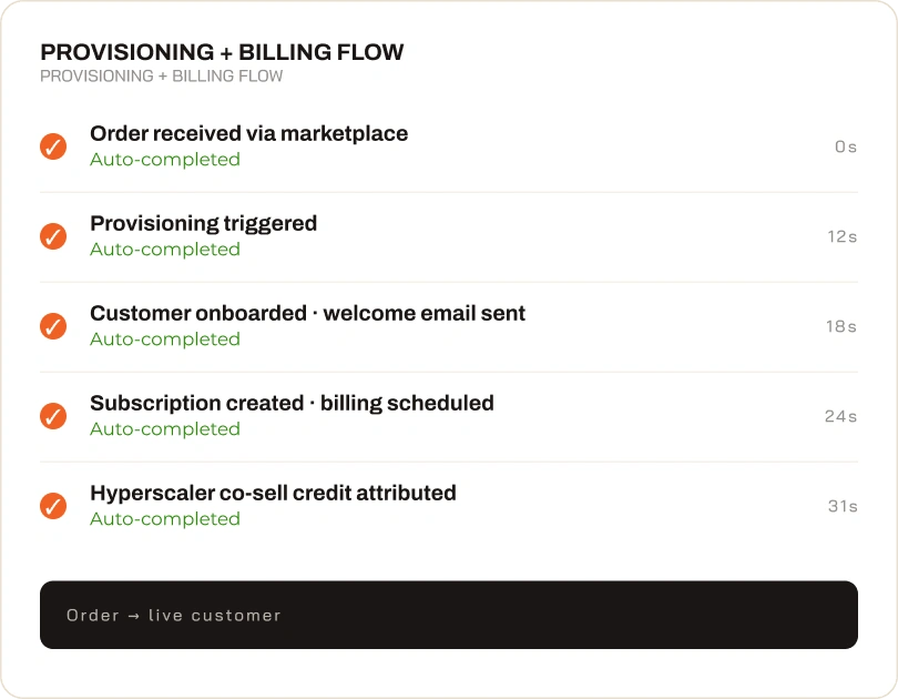 Subscription billing and management interface