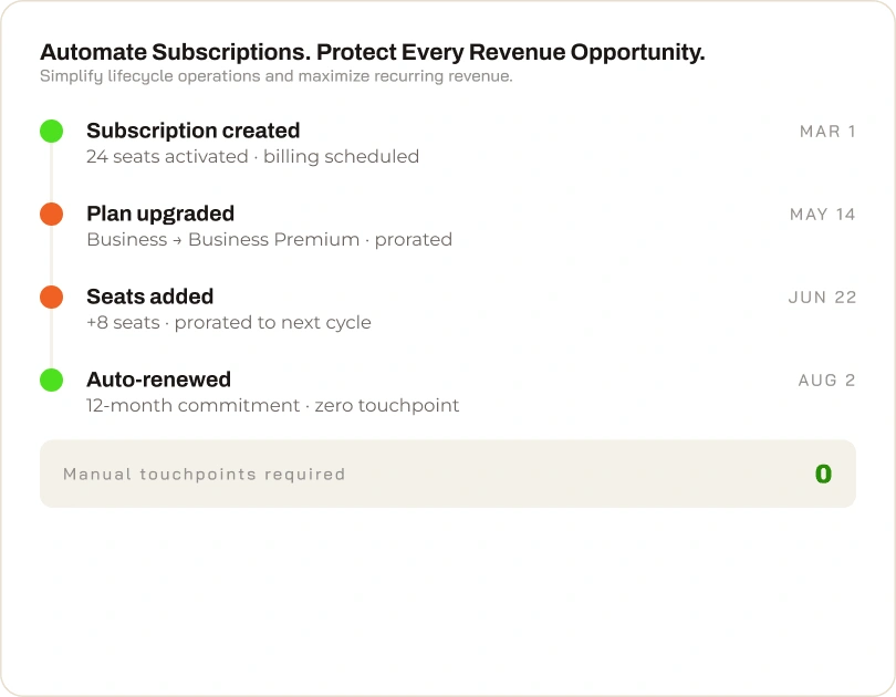Subscription management interface