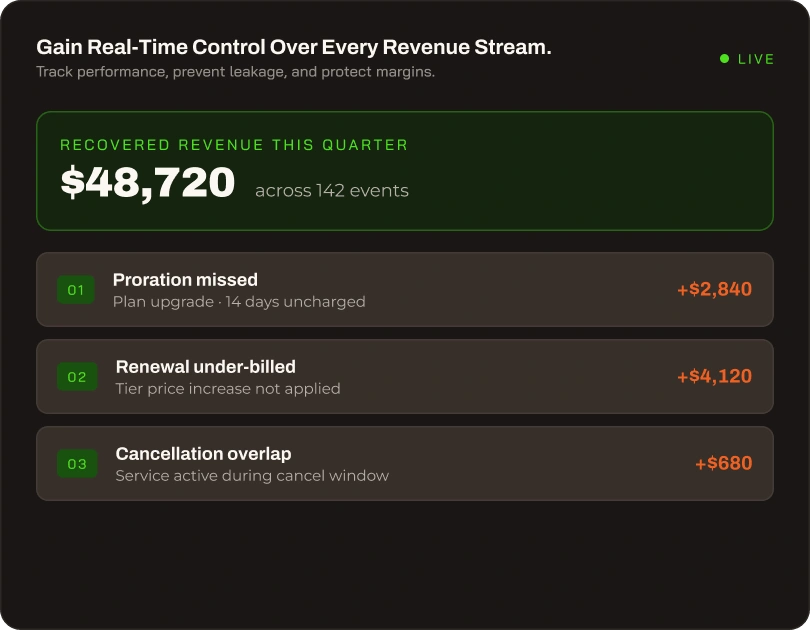 Revenue dashboard for MSPs