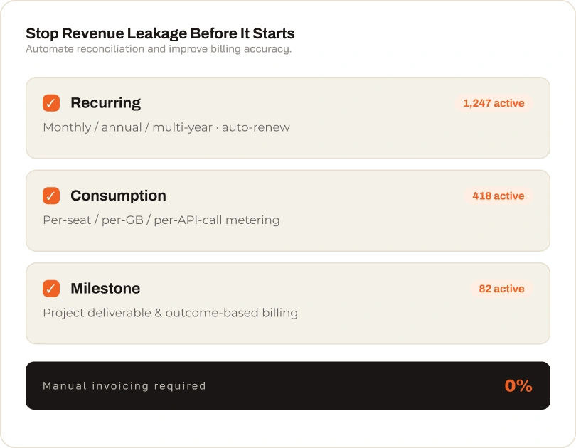 Billing and invoice interface