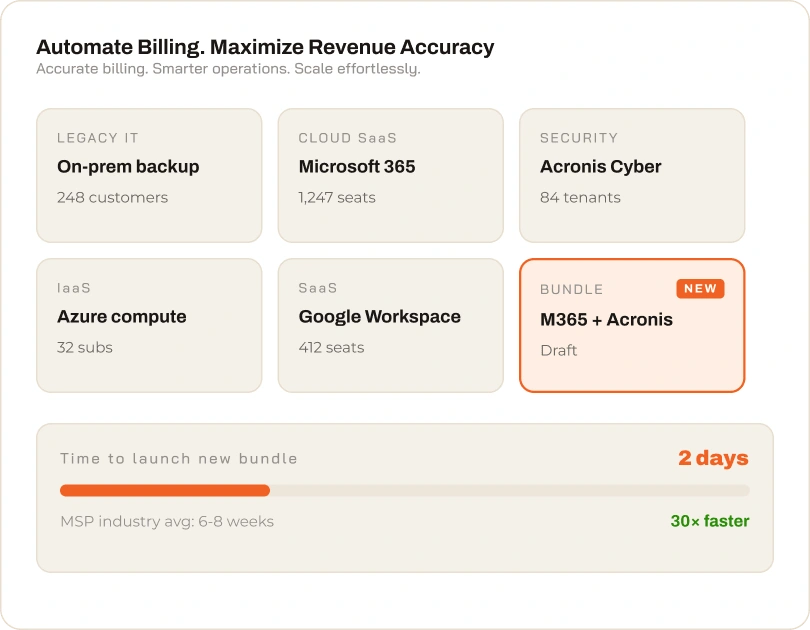 Service catalog and marketplace