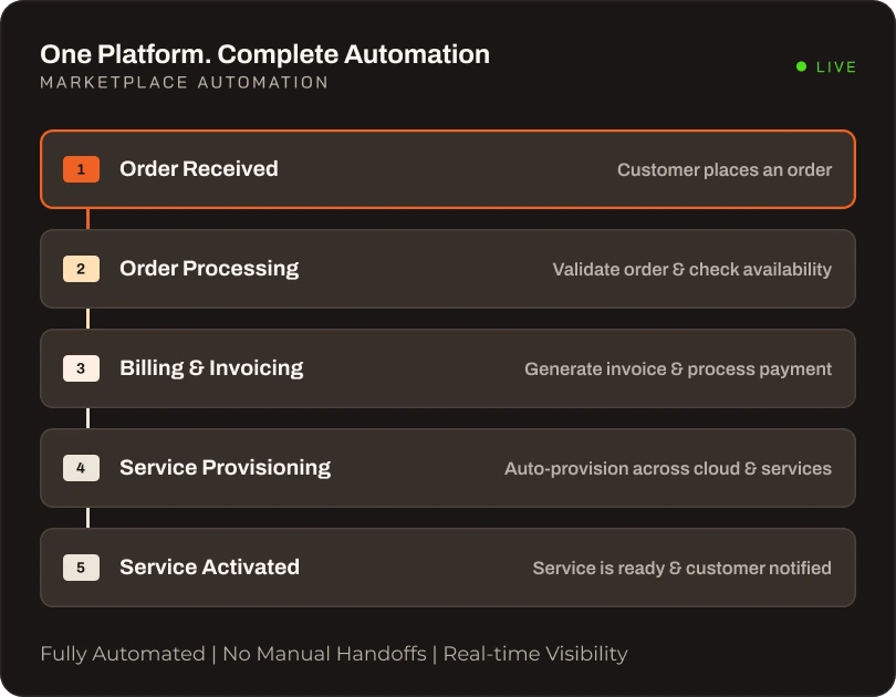 Product catalog management dashboard
