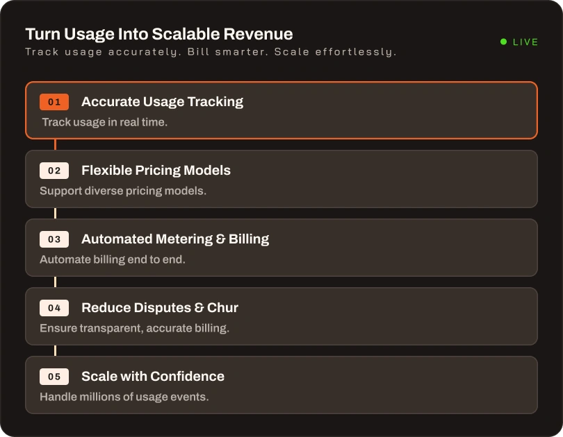 Product catalog management dashboard