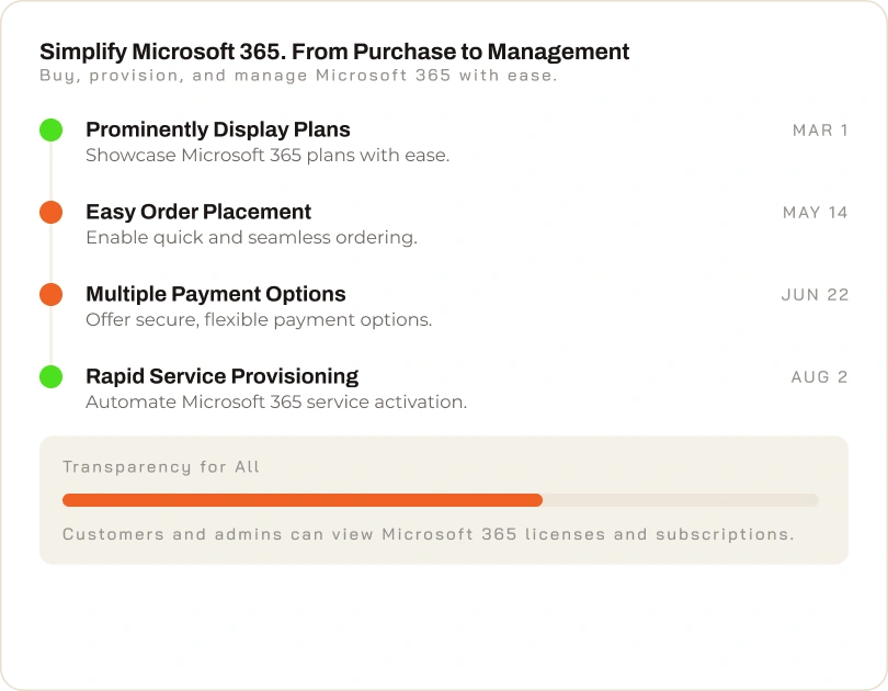 Subscription management interface