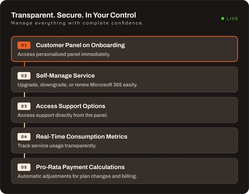 Revenue dashboard for MSPs
