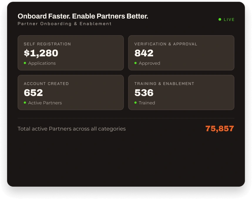 Revenue dashboard for MSPs