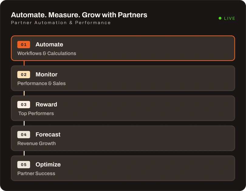 Service catalog and marketplace