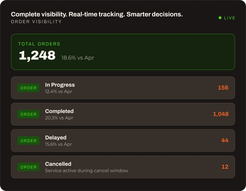 Product catalog management dashboard