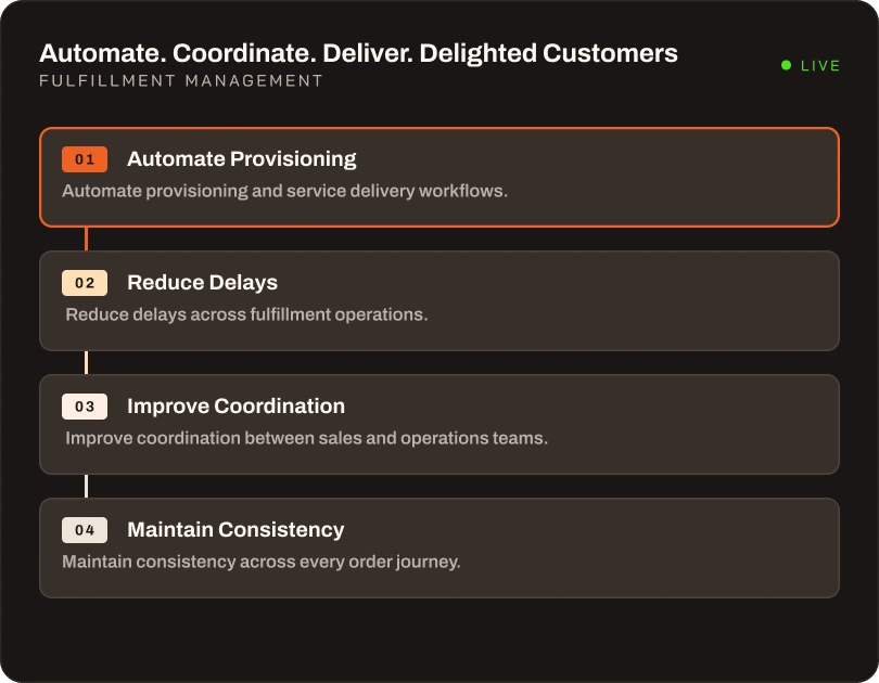 Product catalog management dashboard