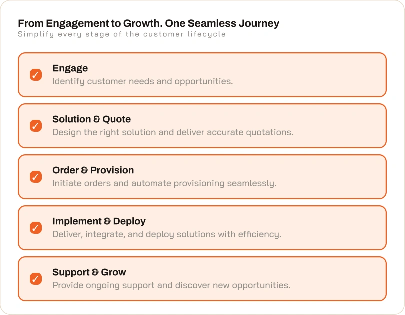 Reseller management interface