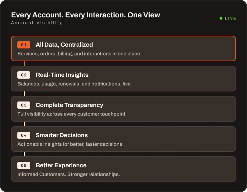 Product catalog management dashboard