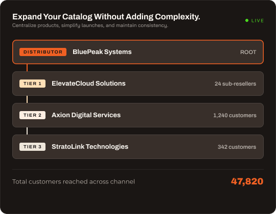Product catalog management dashboard