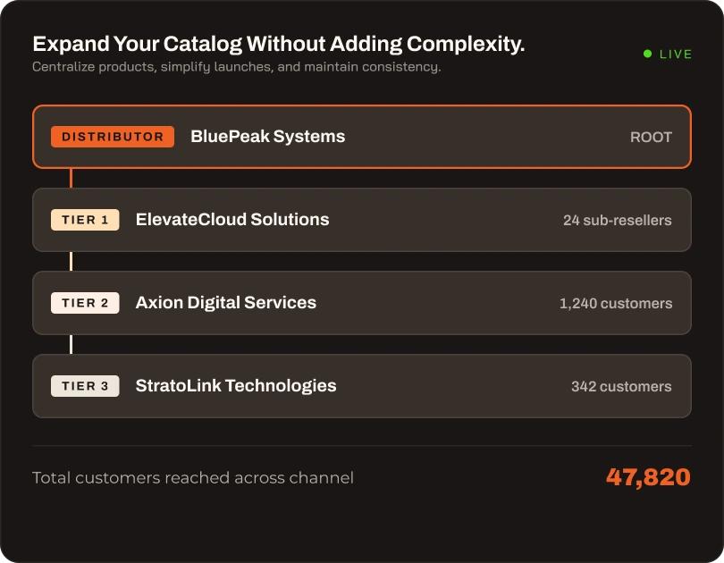 Product catalog management dashboard