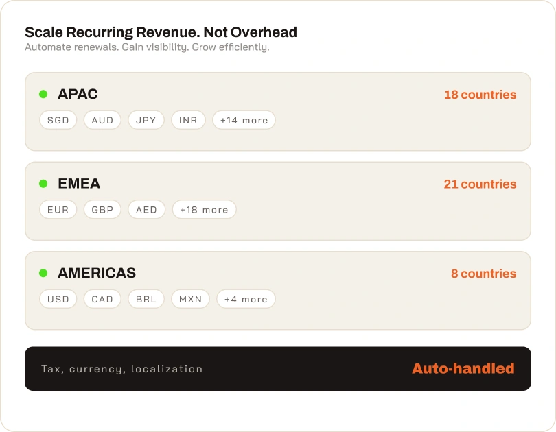Subscription billing and management interface
