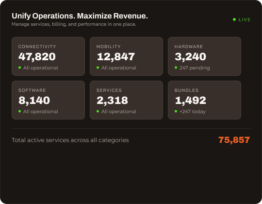 Product catalog management dashboard