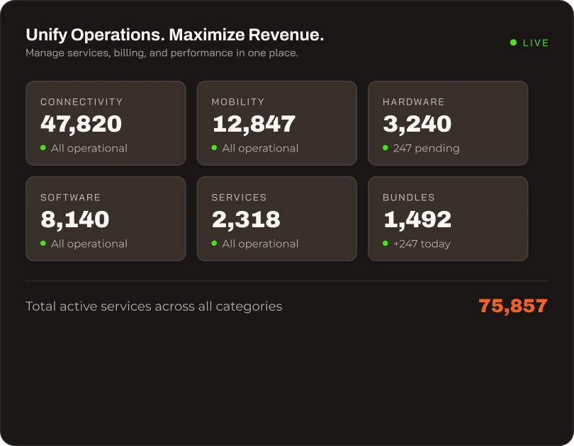 Product catalog management dashboard